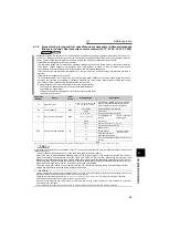 Предварительный просмотр 70 страницы Mitsubishi FR-A721-11K Instruction Manual