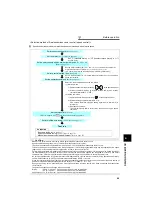 Предварительный просмотр 72 страницы Mitsubishi FR-A721-11K Instruction Manual