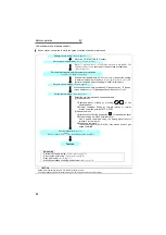 Предварительный просмотр 75 страницы Mitsubishi FR-A721-11K Instruction Manual