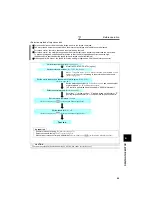 Предварительный просмотр 76 страницы Mitsubishi FR-A721-11K Instruction Manual