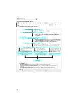 Предварительный просмотр 77 страницы Mitsubishi FR-A721-11K Instruction Manual