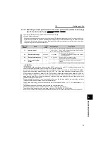 Предварительный просмотр 78 страницы Mitsubishi FR-A721-11K Instruction Manual