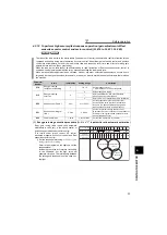 Предварительный просмотр 84 страницы Mitsubishi FR-A721-11K Instruction Manual