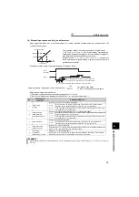 Предварительный просмотр 86 страницы Mitsubishi FR-A721-11K Instruction Manual