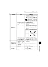 Предварительный просмотр 88 страницы Mitsubishi FR-A721-11K Instruction Manual