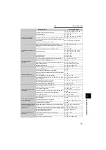 Предварительный просмотр 108 страницы Mitsubishi FR-A721-11K Instruction Manual