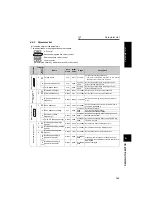 Предварительный просмотр 110 страницы Mitsubishi FR-A721-11K Instruction Manual