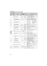 Предварительный просмотр 111 страницы Mitsubishi FR-A721-11K Instruction Manual