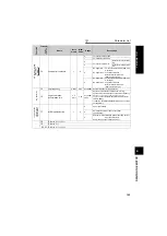 Предварительный просмотр 112 страницы Mitsubishi FR-A721-11K Instruction Manual