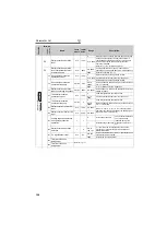 Предварительный просмотр 113 страницы Mitsubishi FR-A721-11K Instruction Manual