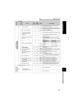 Предварительный просмотр 114 страницы Mitsubishi FR-A721-11K Instruction Manual