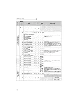 Предварительный просмотр 115 страницы Mitsubishi FR-A721-11K Instruction Manual