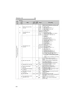 Предварительный просмотр 117 страницы Mitsubishi FR-A721-11K Instruction Manual