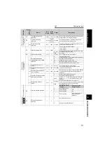 Предварительный просмотр 118 страницы Mitsubishi FR-A721-11K Instruction Manual