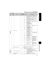 Предварительный просмотр 120 страницы Mitsubishi FR-A721-11K Instruction Manual