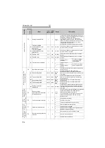 Предварительный просмотр 121 страницы Mitsubishi FR-A721-11K Instruction Manual