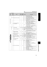 Предварительный просмотр 122 страницы Mitsubishi FR-A721-11K Instruction Manual