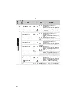 Предварительный просмотр 123 страницы Mitsubishi FR-A721-11K Instruction Manual