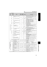 Предварительный просмотр 126 страницы Mitsubishi FR-A721-11K Instruction Manual