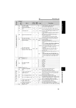 Предварительный просмотр 128 страницы Mitsubishi FR-A721-11K Instruction Manual