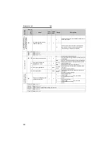 Предварительный просмотр 129 страницы Mitsubishi FR-A721-11K Instruction Manual