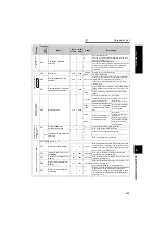 Предварительный просмотр 132 страницы Mitsubishi FR-A721-11K Instruction Manual