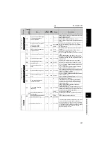 Предварительный просмотр 134 страницы Mitsubishi FR-A721-11K Instruction Manual