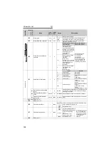 Предварительный просмотр 135 страницы Mitsubishi FR-A721-11K Instruction Manual