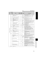 Предварительный просмотр 136 страницы Mitsubishi FR-A721-11K Instruction Manual