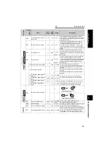 Предварительный просмотр 138 страницы Mitsubishi FR-A721-11K Instruction Manual