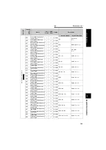 Предварительный просмотр 140 страницы Mitsubishi FR-A721-11K Instruction Manual