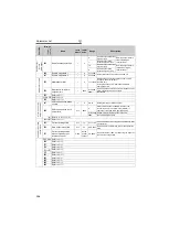 Предварительный просмотр 141 страницы Mitsubishi FR-A721-11K Instruction Manual