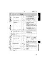 Предварительный просмотр 142 страницы Mitsubishi FR-A721-11K Instruction Manual