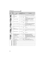 Предварительный просмотр 143 страницы Mitsubishi FR-A721-11K Instruction Manual