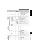 Предварительный просмотр 144 страницы Mitsubishi FR-A721-11K Instruction Manual