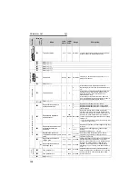 Предварительный просмотр 145 страницы Mitsubishi FR-A721-11K Instruction Manual