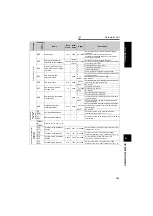 Предварительный просмотр 146 страницы Mitsubishi FR-A721-11K Instruction Manual