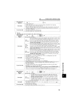 Предварительный просмотр 152 страницы Mitsubishi FR-A721-11K Instruction Manual