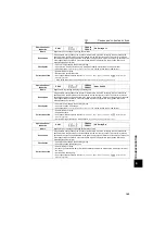 Предварительный просмотр 156 страницы Mitsubishi FR-A721-11K Instruction Manual