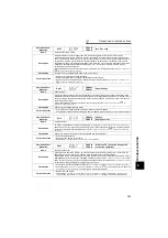 Предварительный просмотр 158 страницы Mitsubishi FR-A721-11K Instruction Manual