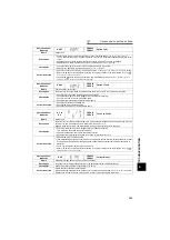 Предварительный просмотр 160 страницы Mitsubishi FR-A721-11K Instruction Manual