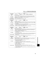 Предварительный просмотр 162 страницы Mitsubishi FR-A721-11K Instruction Manual