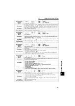 Предварительный просмотр 164 страницы Mitsubishi FR-A721-11K Instruction Manual