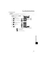 Предварительный просмотр 168 страницы Mitsubishi FR-A721-11K Instruction Manual