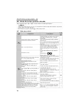 Предварительный просмотр 169 страницы Mitsubishi FR-A721-11K Instruction Manual