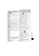 Предварительный просмотр 170 страницы Mitsubishi FR-A721-11K Instruction Manual