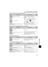 Предварительный просмотр 176 страницы Mitsubishi FR-A721-11K Instruction Manual