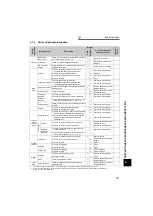 Предварительный просмотр 178 страницы Mitsubishi FR-A721-11K Instruction Manual