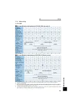 Предварительный просмотр 190 страницы Mitsubishi FR-A721-11K Instruction Manual