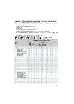 Предварительный просмотр 208 страницы Mitsubishi FR-A721-11K Instruction Manual